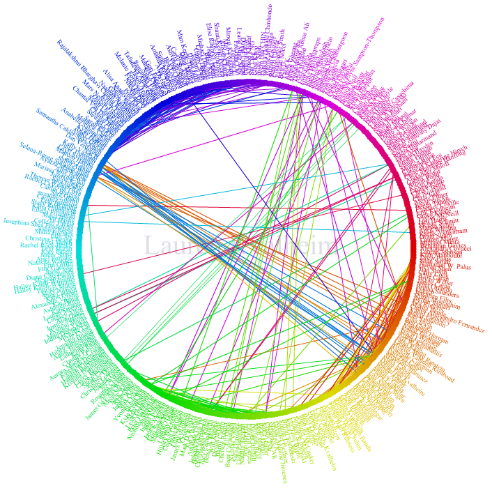 Laurenfriendwheel.png