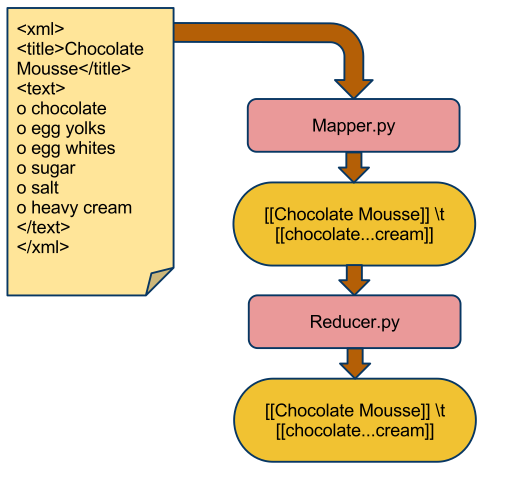 StreamingXMLInHadoop.png