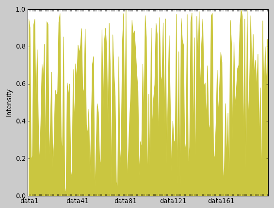 MatPlotLib AreaCurve.png