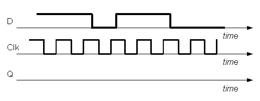 CSC270 timingDiagram.png