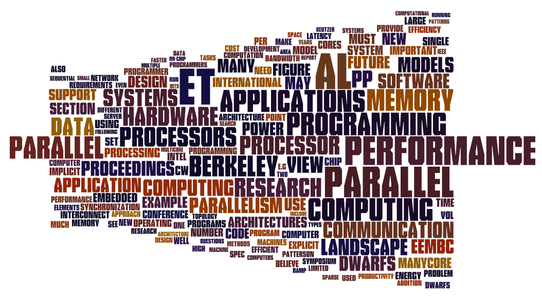 AViewFromBerkeleyWordle.png