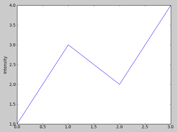 MatPlotLib SimplestApproach.png