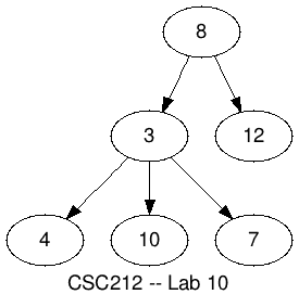 Graphviz tree1.png