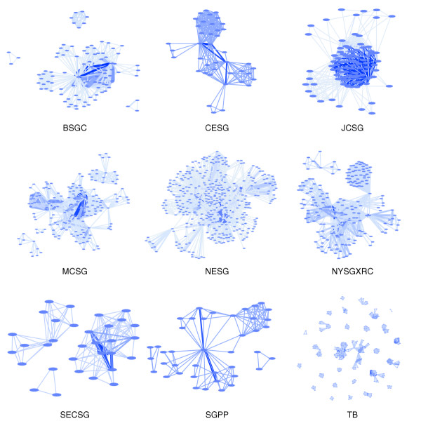 PubNet authorship.jpg