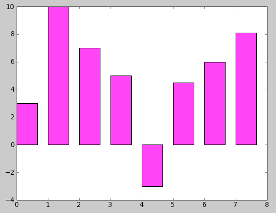 MatPlotLib SimpleBarGraph.png