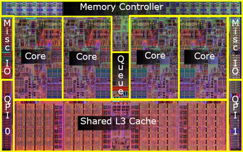 MultiCore.jpg