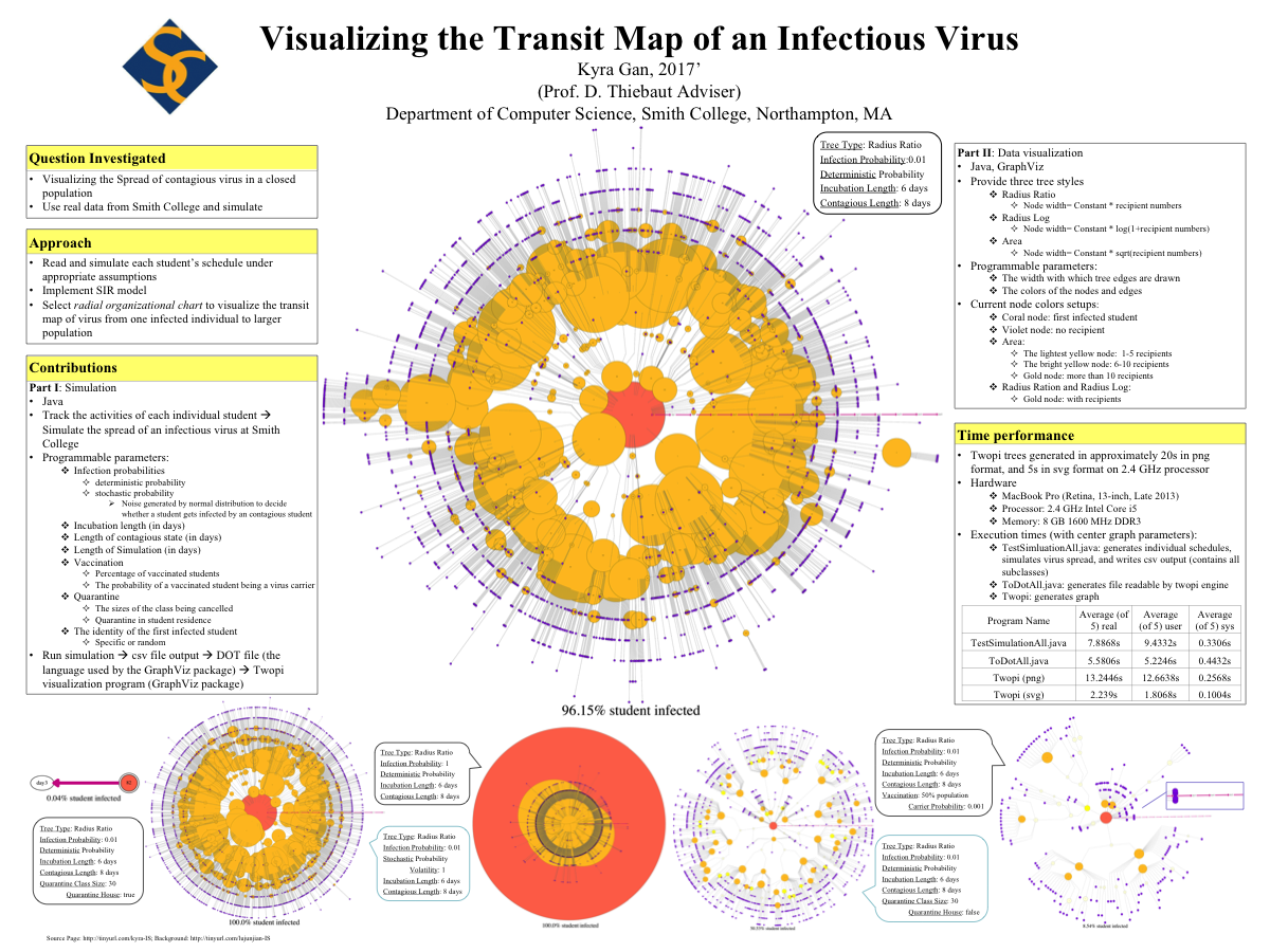 KyraGanPoster NCUR2017.png