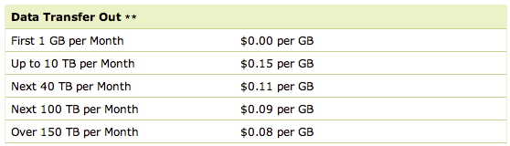 AWS DataTransferPricing.png