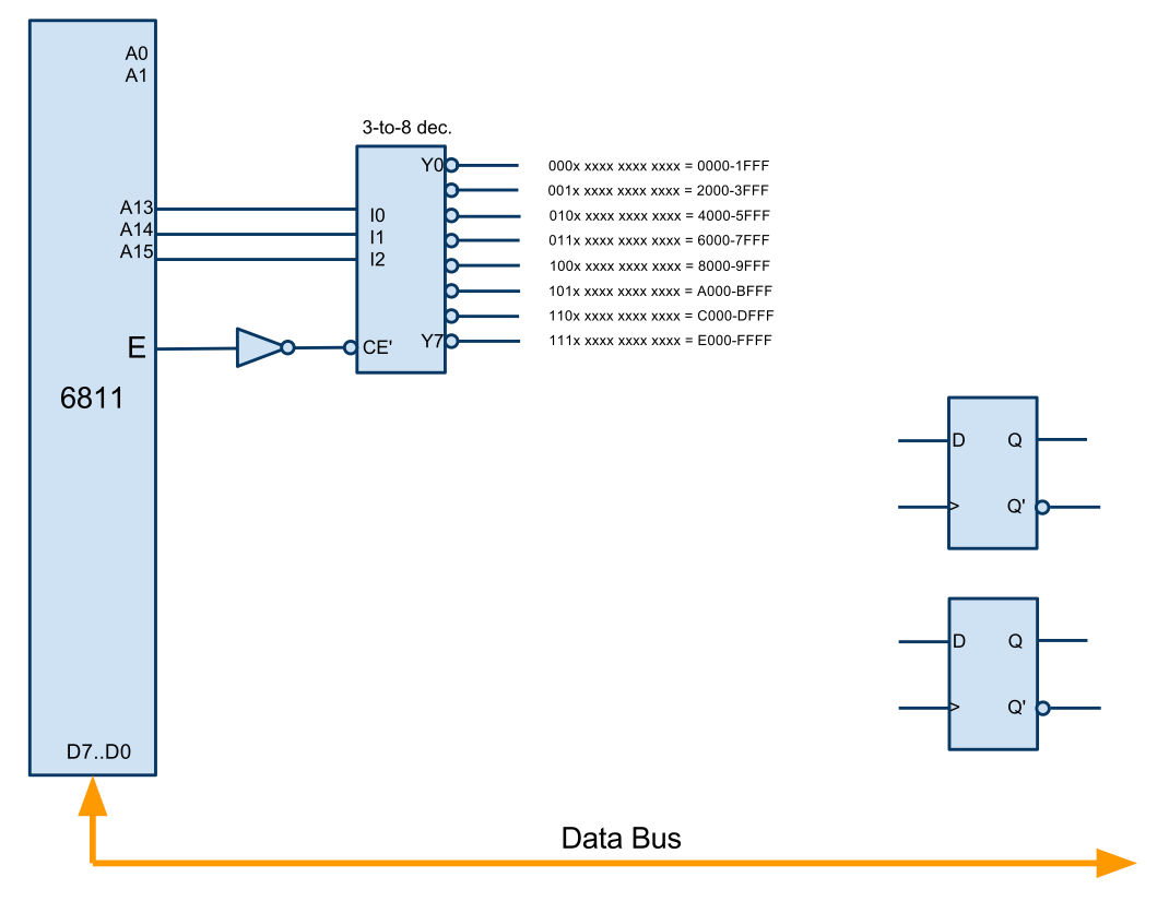 CSC270 2 Bit IO.png