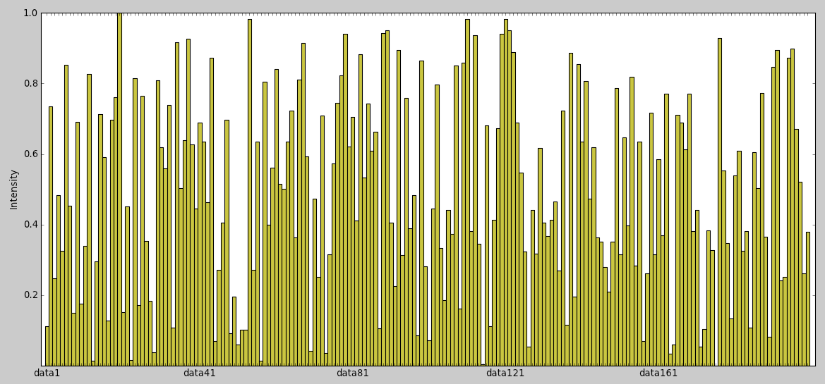 MatPlotLib BarGraphWithSampledStringXValues.png