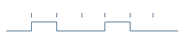 CSC270TimingDiagram3States.png