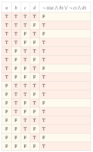 CSC103Homework2Prob1Sol.png