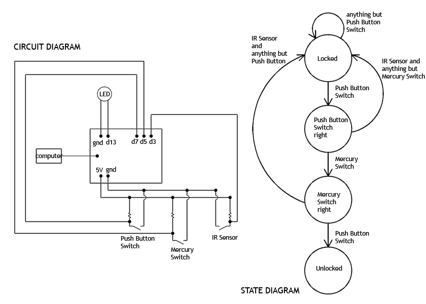 CSC231 Arduino diagram5.jpg