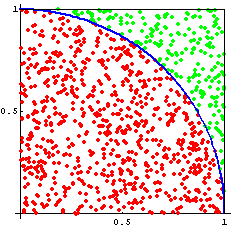 MontecarloPi.gif