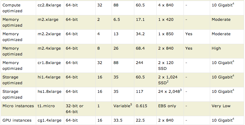 AWSInstanceComparisonChart2.png