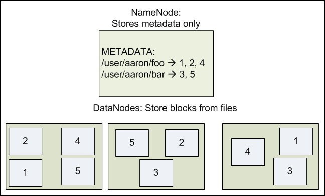 HadoopFileSystem.png