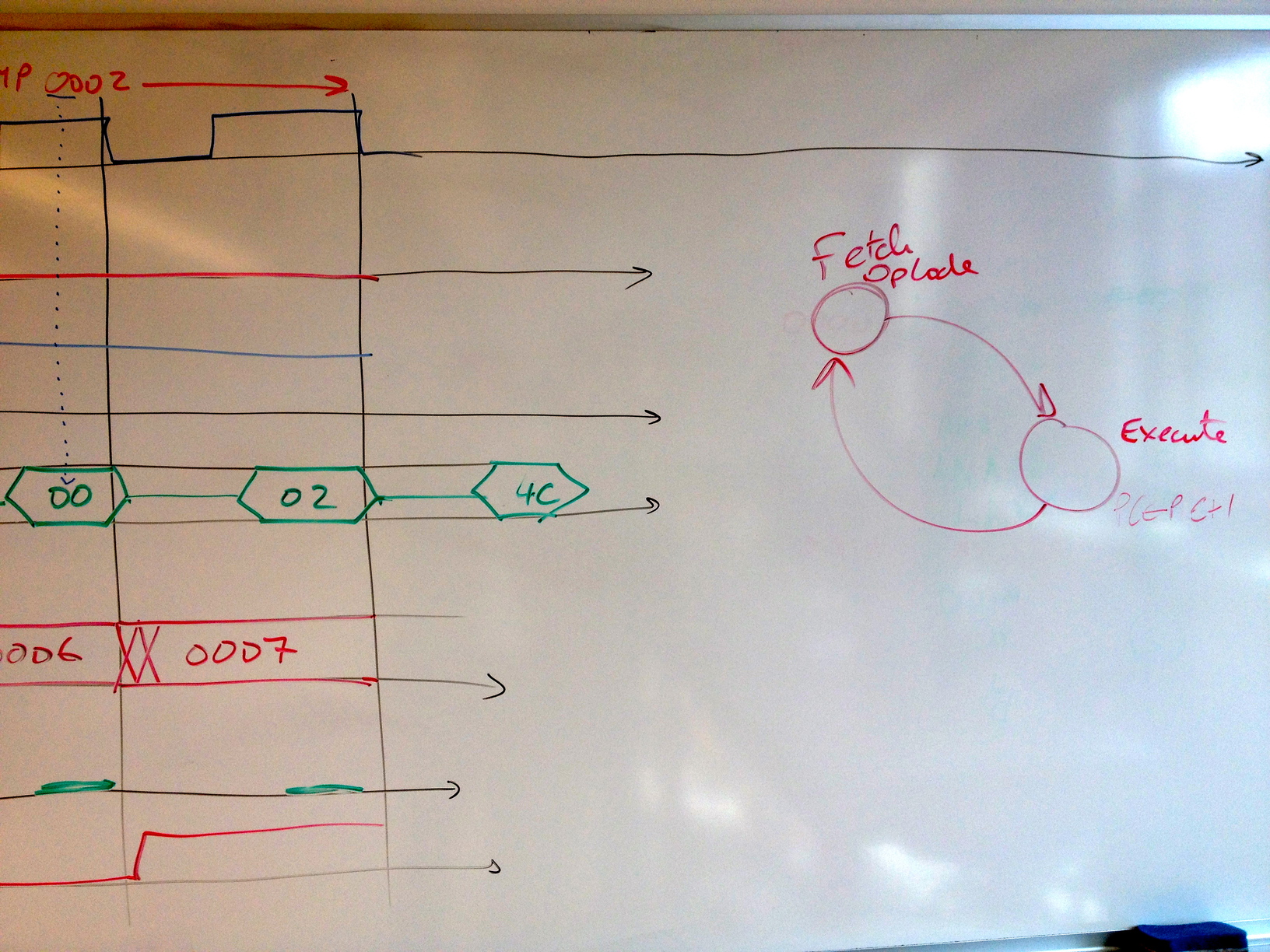 CSC270TimingDiagramLoop4.jpg