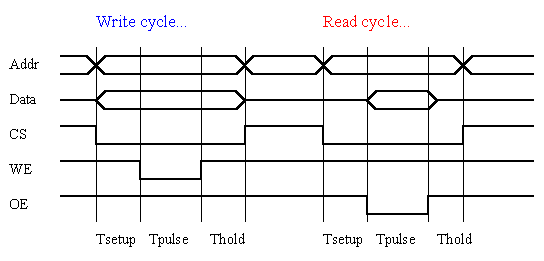 2114TimingDiagram.gif