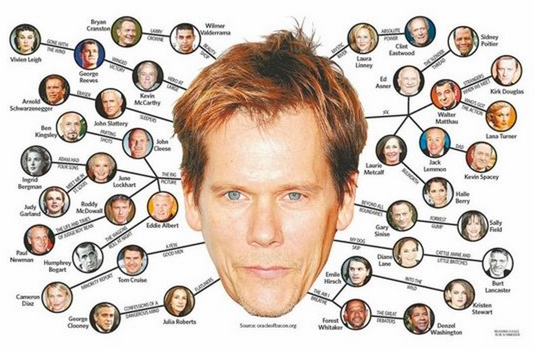 KevinBacon6Degrees.jpg