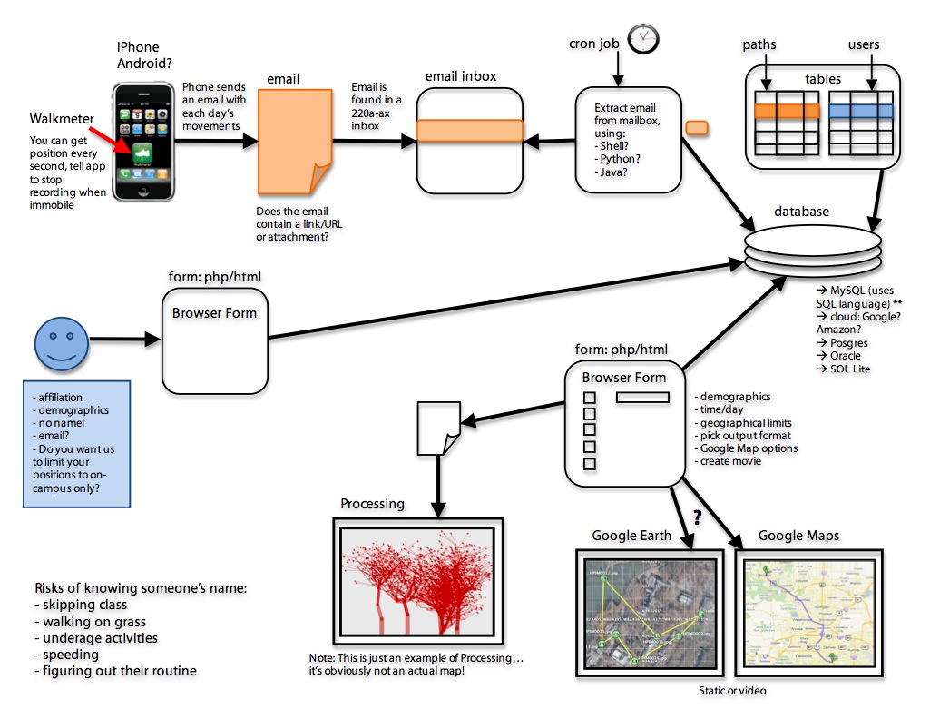 CSC220ProjectDiagram2.jpg