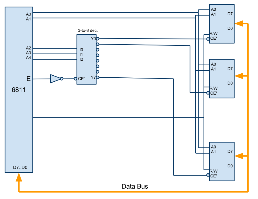 6811 addressDecoding.png