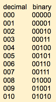 DecimalAndBinaryNumbers.jpg