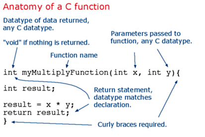 ArduinoAnatomyOfACFunction.png