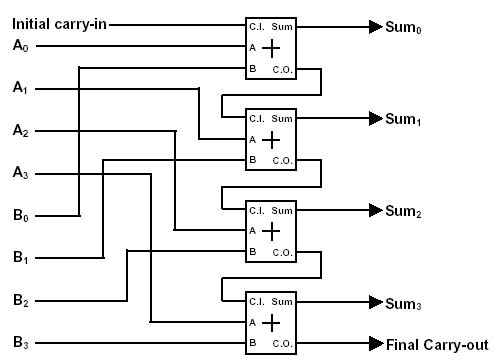 4BitAdderBlockDiagram.jpg