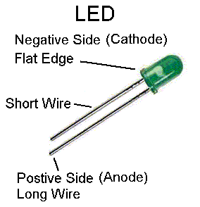 CSC231 LED.gif