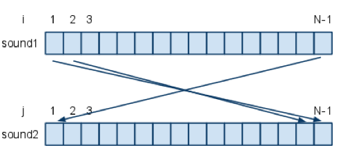 CSC111 lab3 sound1 sound2.png