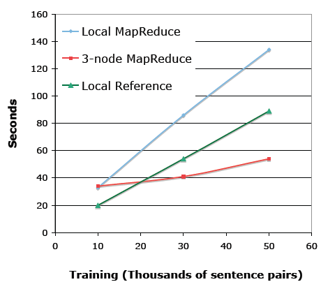 CSC352HadoopPerformanceMachineLearning.png