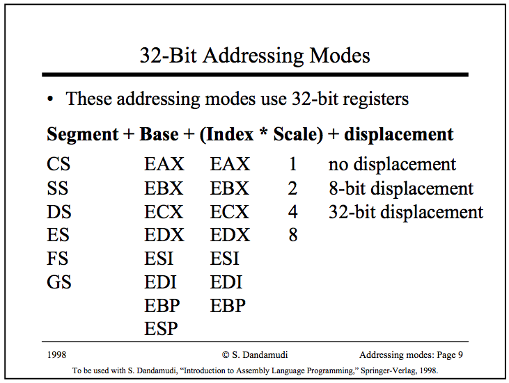 CSC231SummaryAddressingModes.png