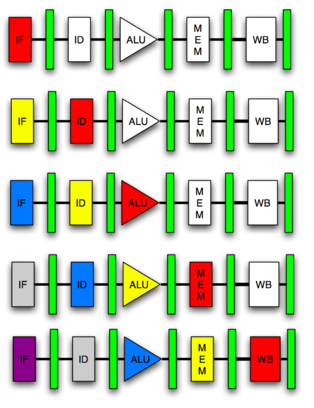 CSC231 pipeline1.png