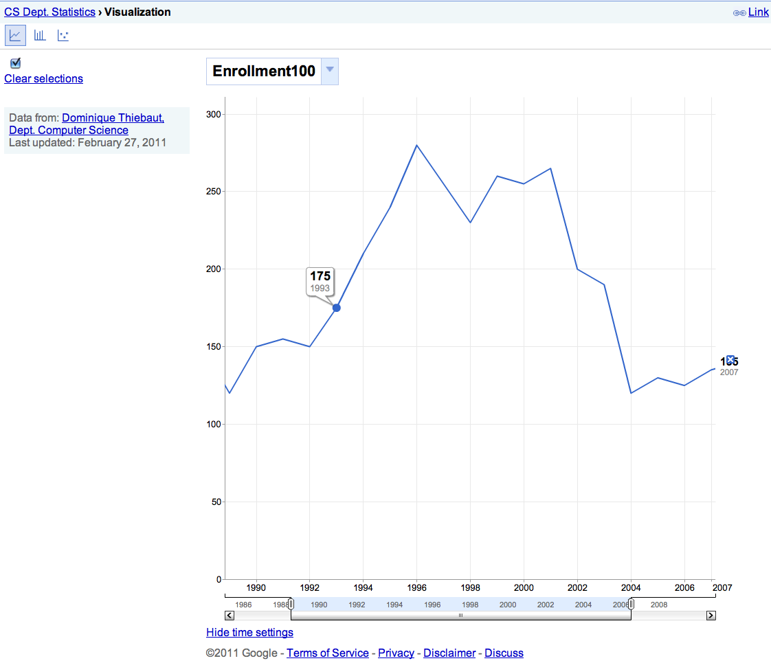 EnrollmentVisualization.png