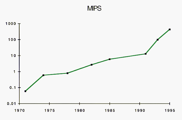 MIPSLogScale.gif