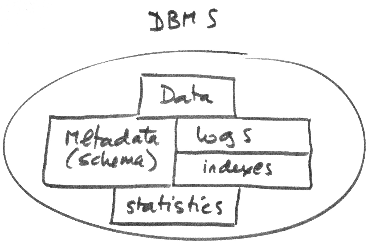 CSC220 DBMS3.jpg