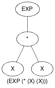 GraphvizOnLine TreeImage.png