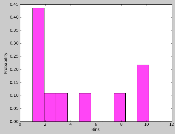 MatPlotLibBasicHistogram.png