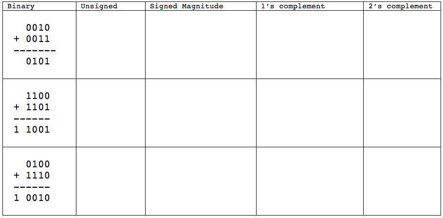 CSC231TableSignedNumbers2.png