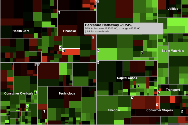 Marketmap.png