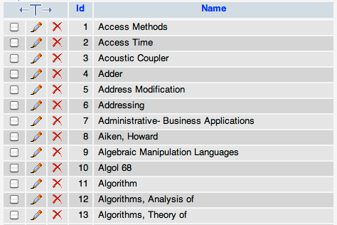 MySQLDumpEncyclopedia.png