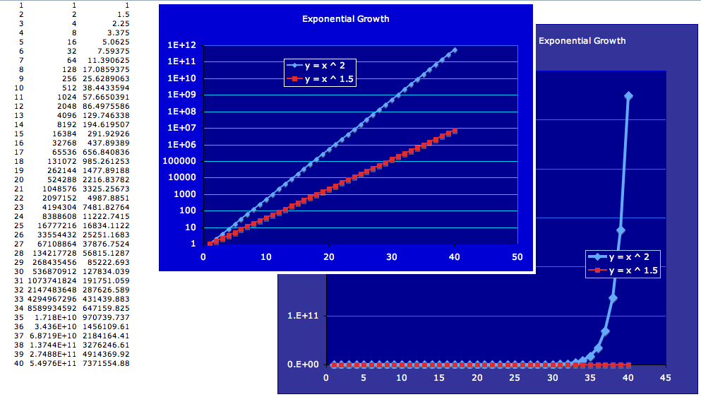 LinLogScale.png