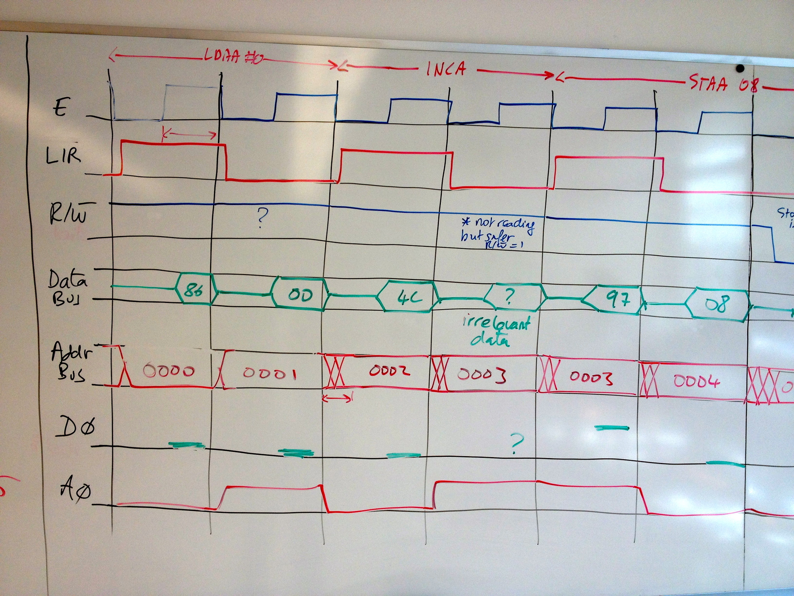 CSC270TimingDiagramLoop2.jpg