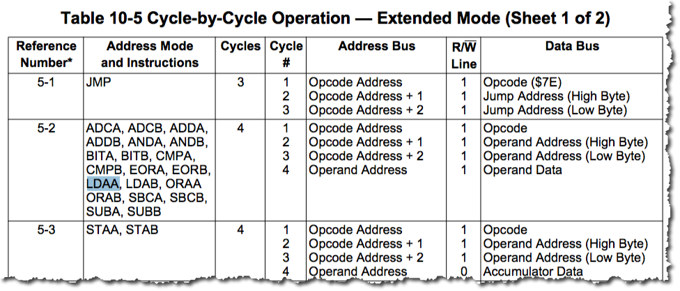 6811CycleByCycleLDAA.png