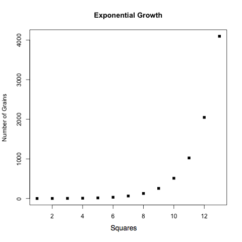 CSC103 ExponentialGrowth2.png