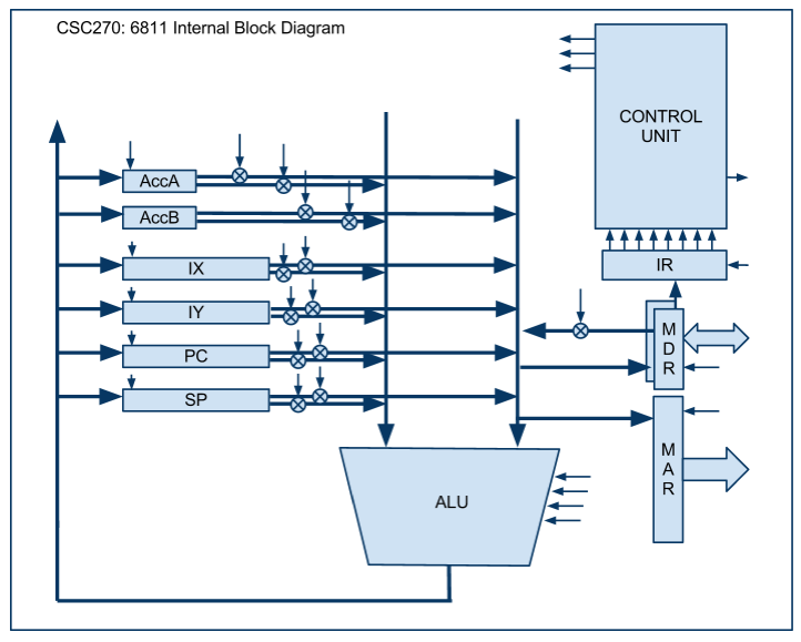 6811BlockDiagram.png