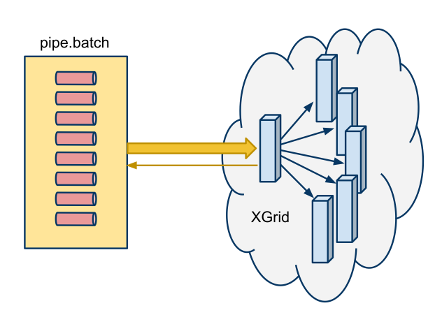 XgridBatchSubmissionPipeline.png