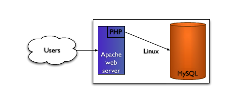 MediaWiki Lamp Server.png