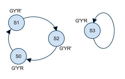 CSC270GYRSequencer.png