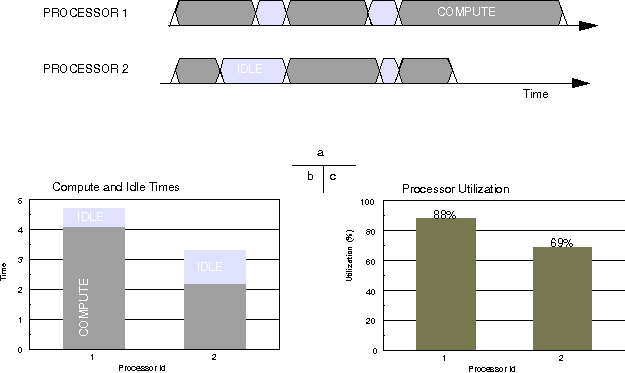 ParallelProcessorUtilizationGraph.gif